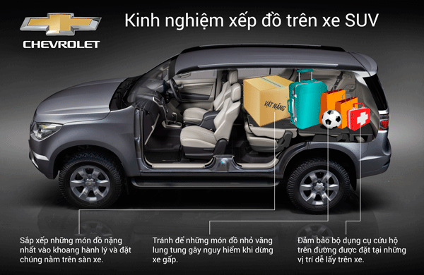 Chevrolet chia sẻ kinh nghiệm xếp đồ trên xe SUV