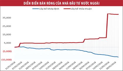 dong von ngoai da tro lai