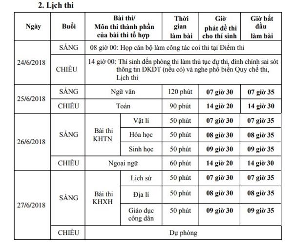 Lưu ý đối với thí sinh thi THPT quốc gia 2018