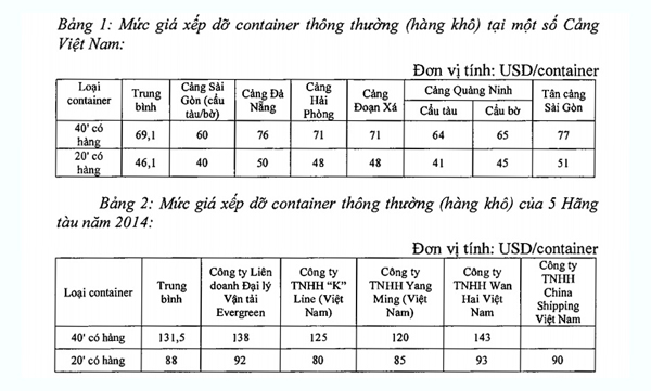 chua minh bach trong thu phu phi van tai cang bien