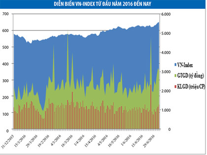 vuot dinh 7 nam vn index co tiep tuc thang tien