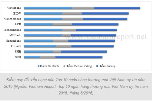 Ngân hàng lạc quan tăng trưởng trong năm 2016