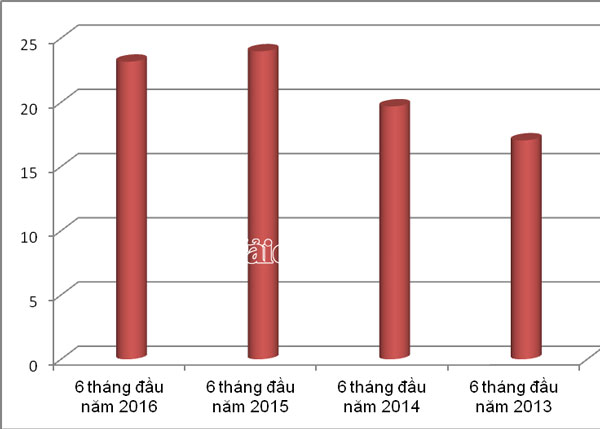 nhap khau tu trung quoc co chieu huong giam