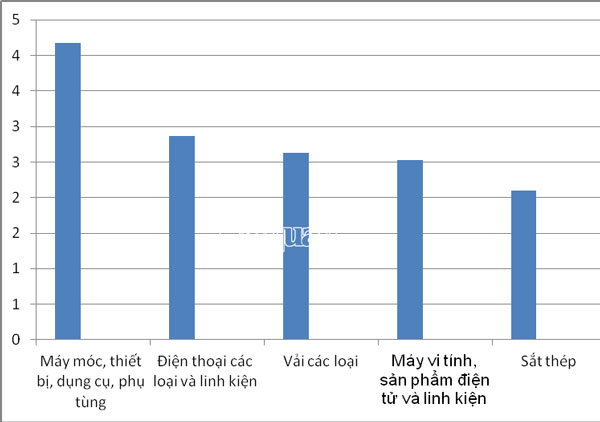 nhap khau tu trung quoc co chieu huong giam