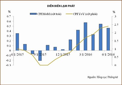 lam phat thach thuc chinh sach