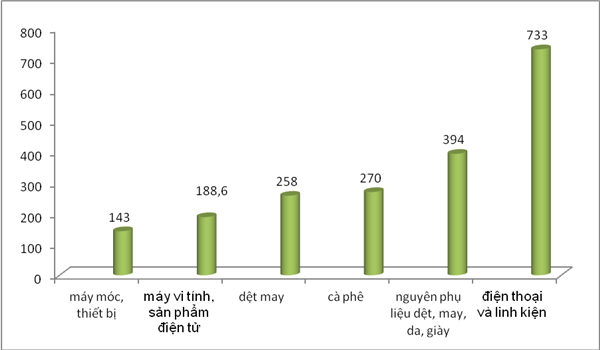 duc la doi tac thuong mai lon nhat cua viet nam o chau au