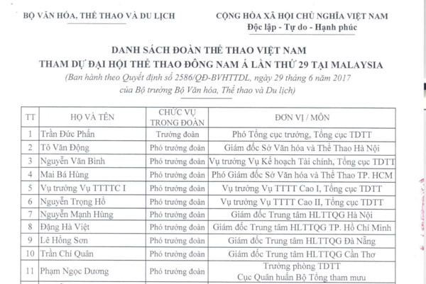 doan ttvn co toi 10 pho doan du sea games 29 sao nhieu can bo the