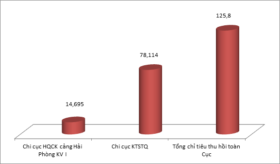 hai quan hai phong noi ve chuyen gap kho khi thu no thue