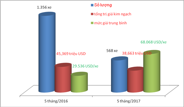 vang bmw xe nhap tu duc tang gia them hang chuc nghin usd