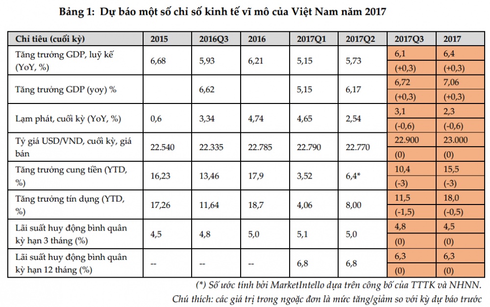 nbspsu bat thuong trong tang truong gdp lieu viet nam co dang di dung huong