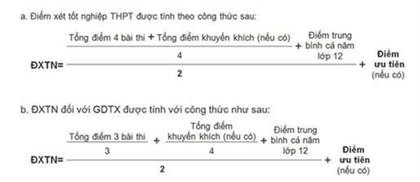 Kỳ thi THPT quốc gia: Chậm nhất ngày 11/7, các cụm thi công bố kết quả thi của thí sinh