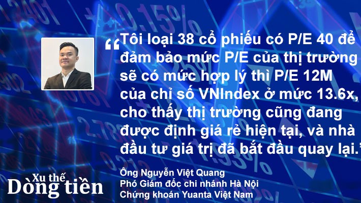 xu the dong tien dau hieu kha quan tro lai