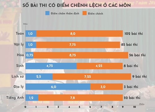 Còn bao nhiêu &quot;Hà Giang&quot; nữa?