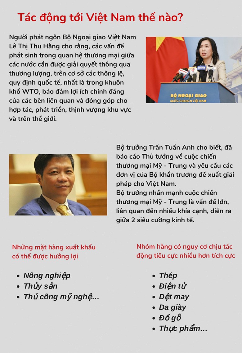 infographic cuc dien cuoc chien thuong mai my trung va nhung he luy