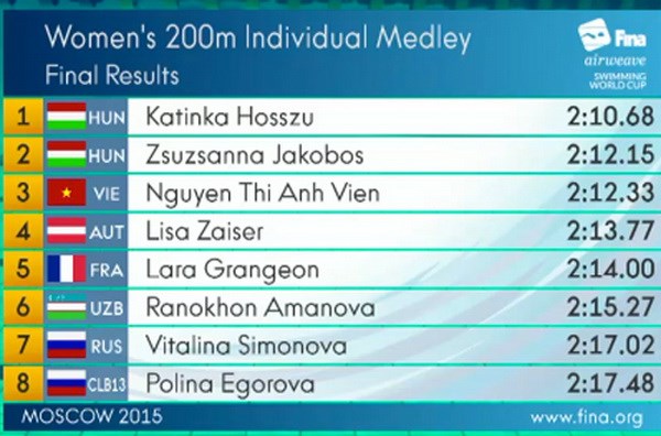 anh vien gianh huy chuong dong lich su o fina world cup