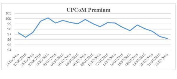 upcom premium chiem 847 giao dich cua nha dau tu nuoc ngoai tren upcom