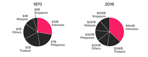 asean da phat trien nhu the nao sau 50 nam