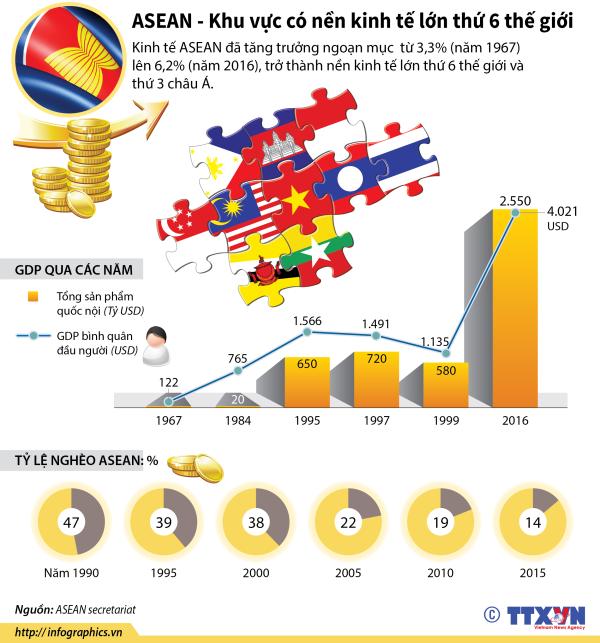 [Infographics] ASEAN