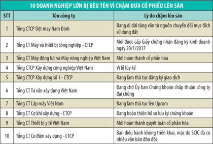 cham phat doanh nghiep chay i len san vi dau