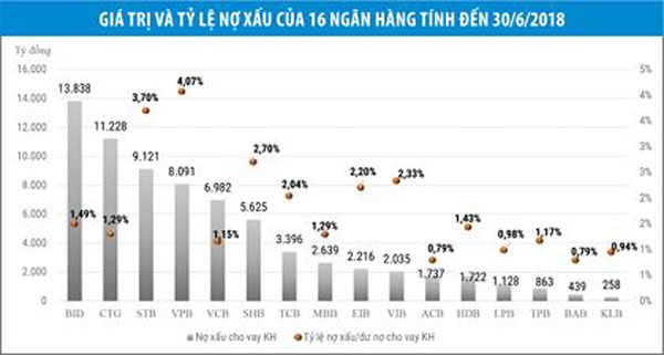 an so co phieu ngan hang cuoi nam