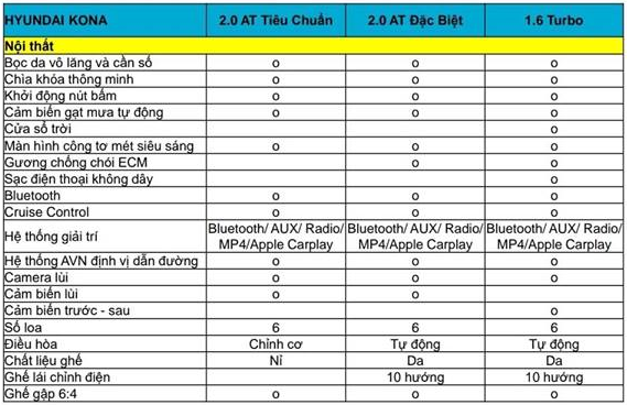 so sanh giua cac phien ban hyundai kona tai viet nam