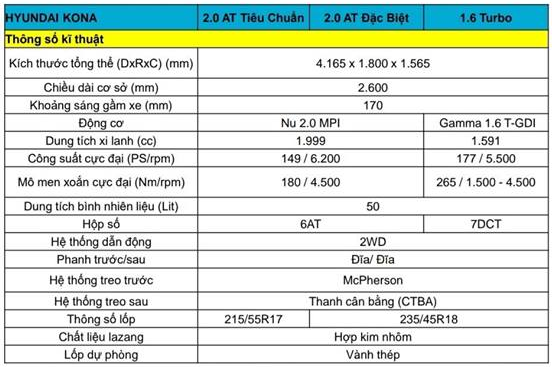 so sanh giua cac phien ban hyundai kona tai viet nam