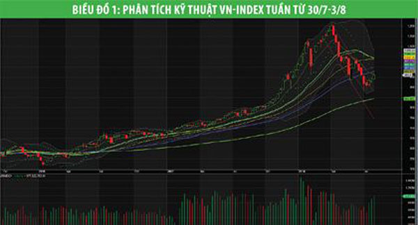 chung khoan thang 8 trien vong tang thang the