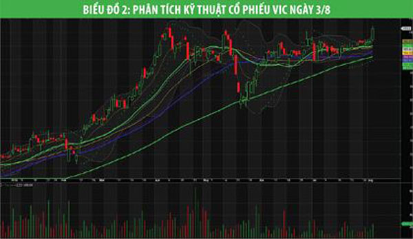 chung khoan thang 8 trien vong tang thang the