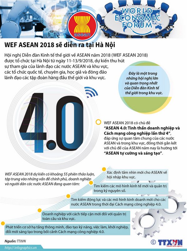 viet nam se don so luong ky luc lanh dao quoc gia du wef asean 2018