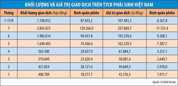 thi truong chung khoan phai sinh nguoi di vi sao