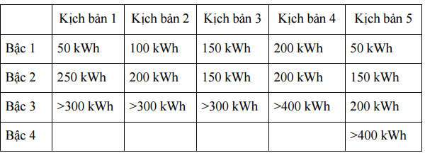 evn de xuat ban dien dong gia