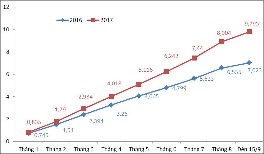 Hơn 50% điện thoại và linh kiện nhập từ Trung Quốc