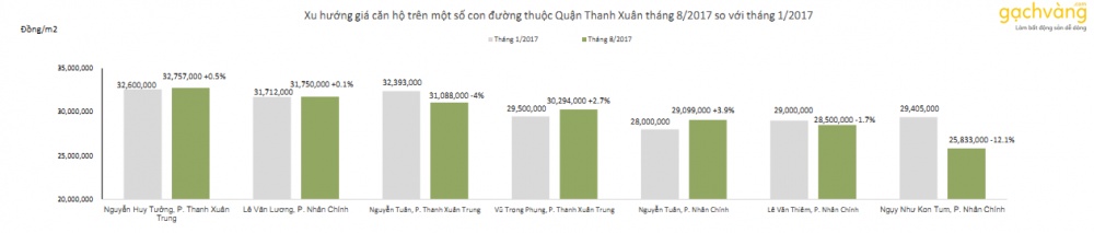 nbspgia dat nhieu tuyen duong trung tam quan thanh xuan tang manh nho thong tin mo duong