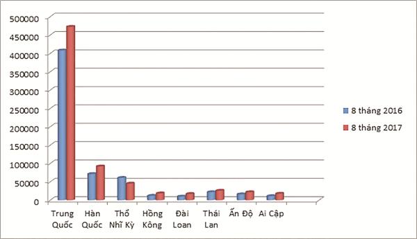 Xuất khẩu xơ, sợi có nhiều triển vọng