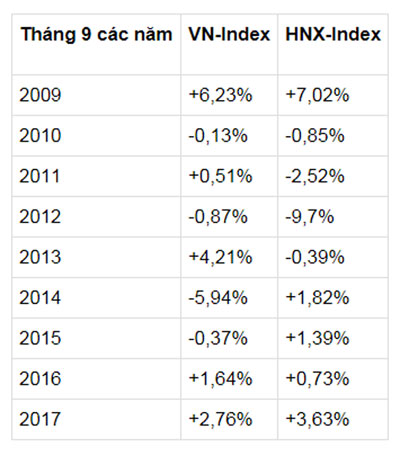 thi truong chung khoan dien bien the nao sau ky nghi le 29