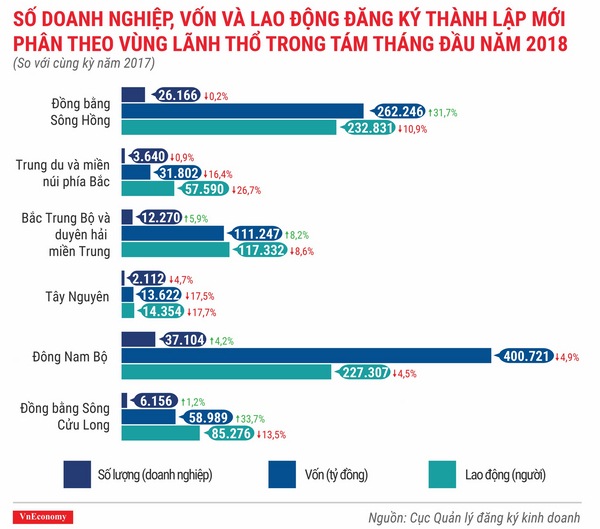 infographics toan canh buc tranh thanh lap doanh nghiep thang 82018