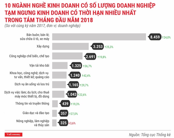 infographics toan canh buc tranh thanh lap doanh nghiep thang 82018