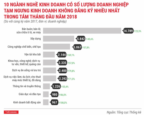 infographics toan canh buc tranh thanh lap doanh nghiep thang 82018