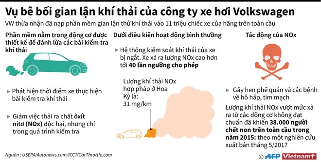 infographics vu be boi gian lan khi thai cua cong ty volkswagen