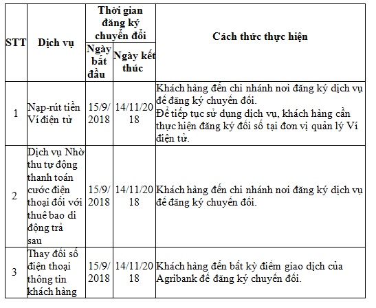 agribank ho tro kha ch ha ng chuye n do i so die n thoa i tu 11 so sang 10 so