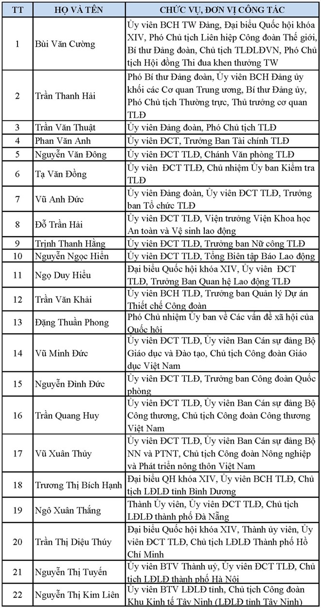 ong bui van cuong tai dac cu chu tich tong lien doan lao dong viet nam