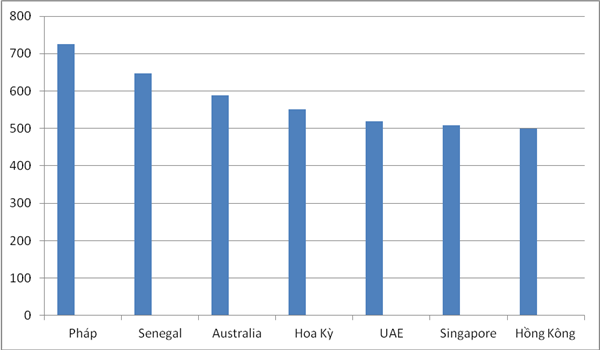 hoa ky nam top dau ve gia gao xuat khau cua viet nam