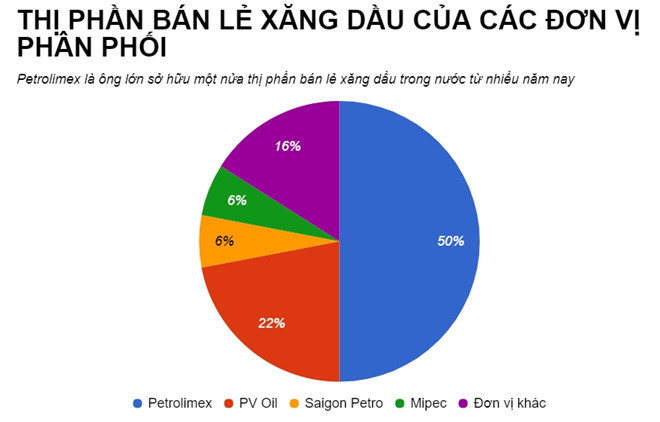 tram xang 100 von nuoc ngoai dau tien mo tai ha noi