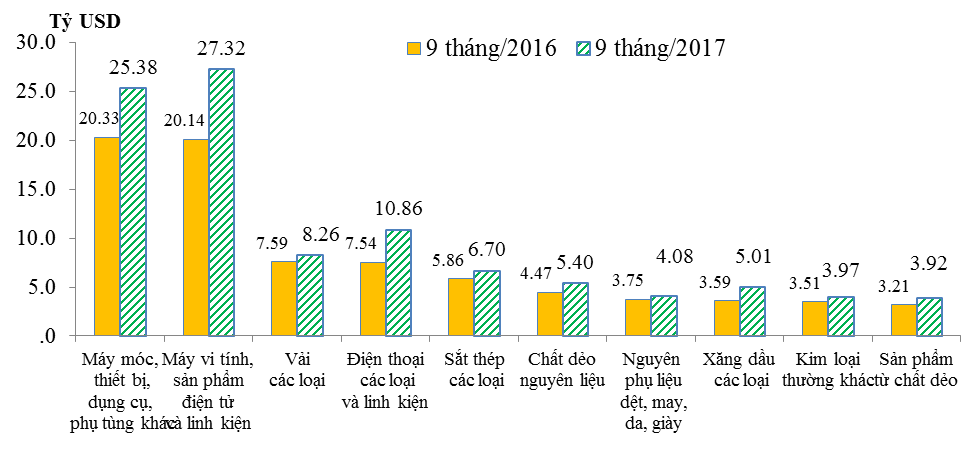 nhung nhom hang nhap khau chinh 3 quy nam 2017