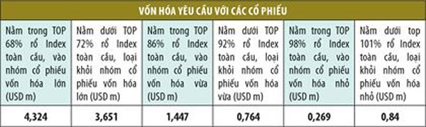 co hoi nang hang don von moi cua chung khoan viet