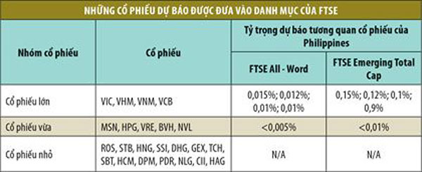 co hoi nang hang don von moi cua chung khoan viet