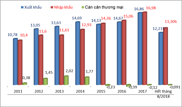 Thương mại Việt