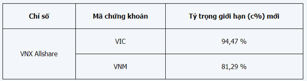 co phieu alv va vmi bi loai ra khoi ro vnx allshare