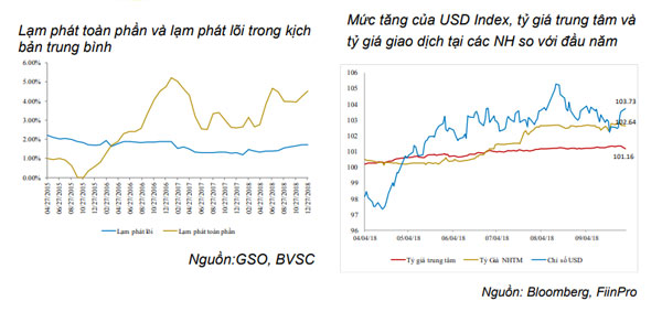 thi truong chung khoan cuoi nam se dien bien khong tich cuc nhu quy iii