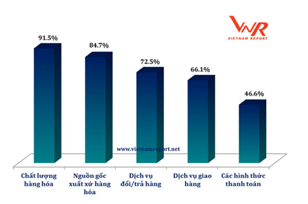 5 xu huong doanh nghiep ban le can luu y de dat tang truong tot nhat